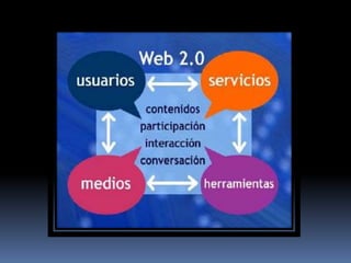 Entornos virtuales universidad central