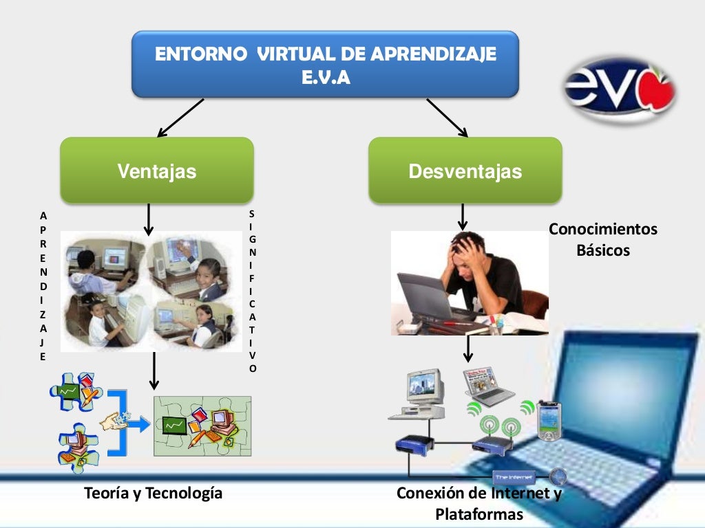 Entorno Virtual Aprendizaje Ventajas y Desventajas