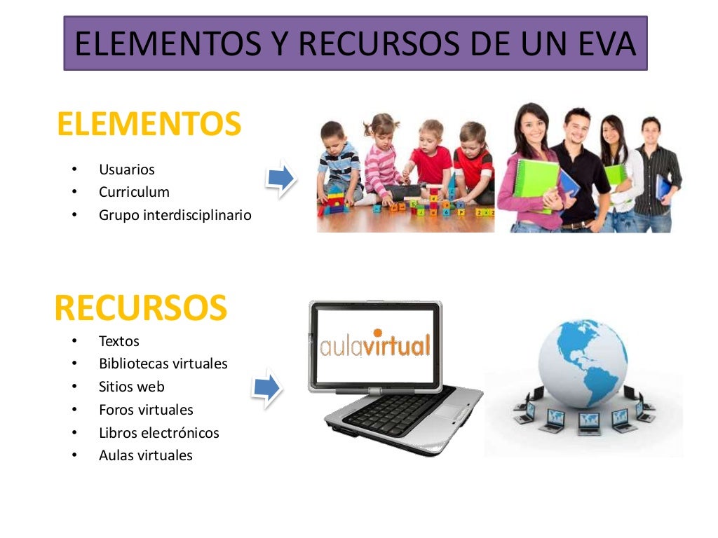 Entorno virtual del aprendizaje (eva) Entorno virtual del aprendizaje (eva)