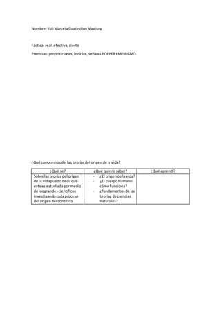 Nombre:Yuli MarcelaCuatindioyMavisoy
Fáctica: real,efectiva,cierta
Premisas:proposiciones,indicios,señalesPOPPEREMPIRISMO
¿Qué conocemosde las teoríasdel origende lavida?
¿Qué se? ¿Qué quiero saber? ¿Qué aprendí?
Sobre lasteorías del origen
de la vidapuedodecirque
estaes estudiadapormedio
de losgrandescientíficos
investigandocadaproceso
del origendel contexto
- ¿El origende lavida?
- ¿El cuerpohumano
cómo funciona?
- ¿fundamentosde las
teorías de ciencias
naturales?
 