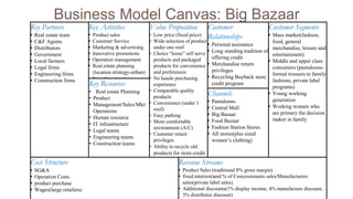 Bazaar Model Management Business Model Innovation Big Bazaar Case Final Presentation | PPTX