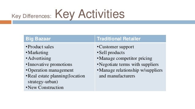 Relationship Of Farmers And Food Marketing Firms Relationship Of Farmers And Food Marketing Firms