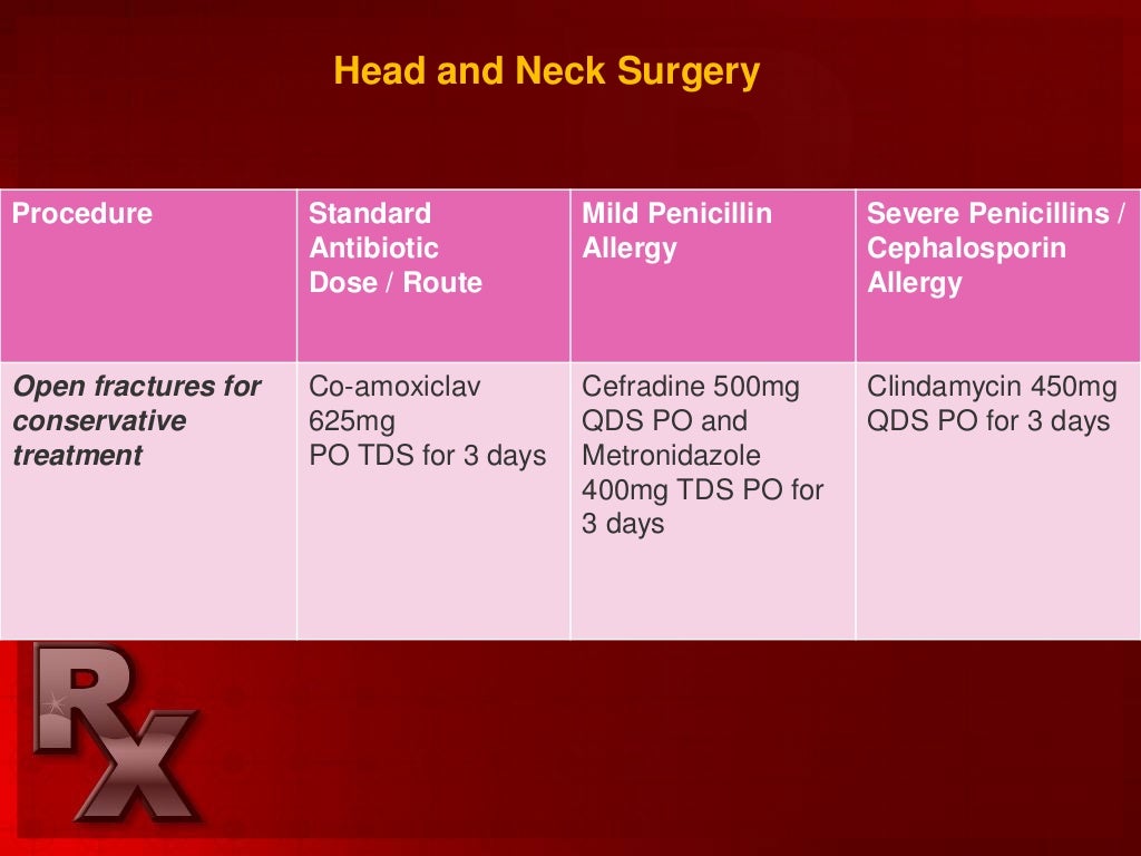 Prophylactic Use of Antibiotics in Otolaryngology & HeadNeck Surge…