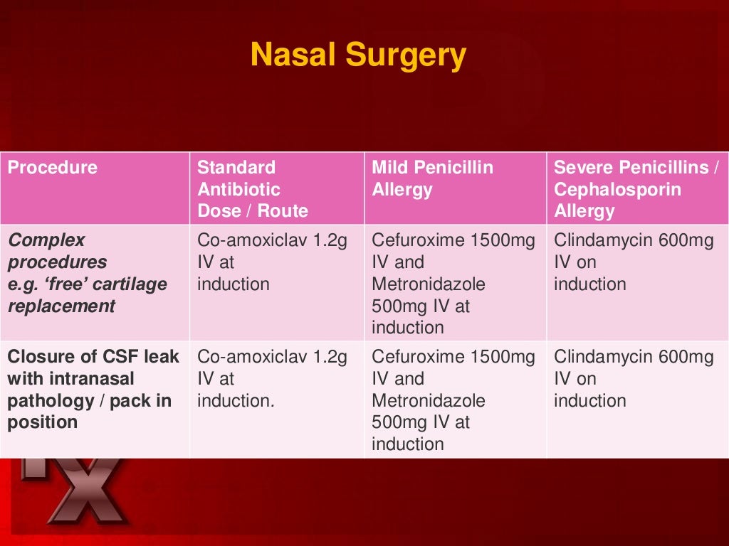 Prophylactic Use of Antibiotics in Otolaryngology & HeadNeck Surge…
