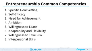 ENGAGE EXPLORE EXPLAIN EXTEND
EVALUAT
1. Specific Goal Setting
2. Self-Efficacy
3. Need for Achievement
4. Ambition
5. Willingness to Learn
6. Adaptability and Flexibility
7. Willingness to Take Risk
8. Interpersonal Skills
Entrepreneurship Common Competencies
15
15
 