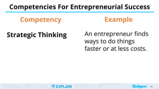 ENGAGE EXPLORE EXPLAIN EXTEND
EVALUAT
Strategic Thinking
Competencies For Entrepreneurial Success
18
18
Competency
An entrepreneur finds
ways to do things
faster or at less costs.
Example
 