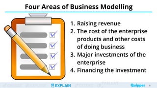 ENGAGE EXPLORE EXPLAIN EXTEND
EVALUAT
1. Raising revenue
2. The cost of the enterprise
products and other costs
of doing business
3. Major investments of the
enterprise
4. Financing the investment
Four Areas of Business Modelling
11
 