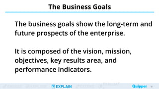 ENGAGE EXPLORE EXPLAIN EXTEND
EVALUAT
The business goals show the long-term and
future prospects of the enterprise.
It is composed of the vision, mission,
objectives, key results area, and
performance indicators.
The Business Goals
13
13
 