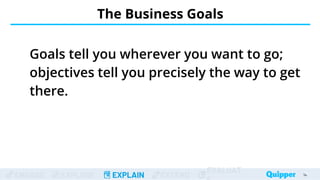 ENGAGE EXPLORE EXPLAIN EXTEND
EVALUAT
Goals tell you wherever you want to go;
objectives tell you precisely the way to get
there.
The Business Goals
14
14
 