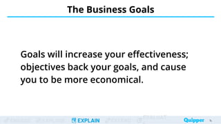 ENGAGE EXPLORE EXPLAIN EXTEND
EVALUAT
Goals will increase your effectiveness;
objectives back your goals, and cause
you to be more economical.
The Business Goals
15
15
 