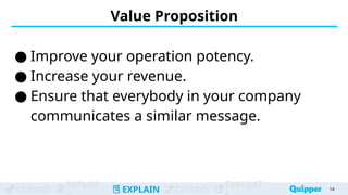 ENGAGE
EXPLOR
EXPLAIN EXTEND
EVALUAT
Value Proposition
● Improve your operation potency.
● Increase your revenue.
● Ensure that everybody in your company
communicates a similar message.
14
 