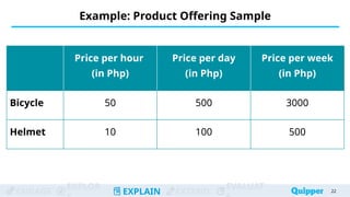 ENGAGE
EXPLOR
EXPLAIN EXTEND
EVALUAT
Example: Product Offering Sample
22
22
Price per hour
(in Php)
Price per day
(in Php)
Price per week
(in Php)
Bicycle 50 500 3000
Helmet 10 100 500
 