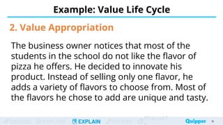 ENGAGE EXPLORE EXPLAIN EXTEND
EVALUAT
Example: Value Life Cycle
17
17
2. Value Appropriation
The business owner notices that most of the
students in the school do not like the flavor of
pizza he offers. He decided to innovate his
product. Instead of selling only one flavor, he
adds a variety of flavors to choose from. Most of
the flavors he chose to add are unique and tasty.
 