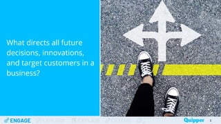 ENGAGE EXPLORE EXPLAIN EXTEND
EVALUAT
What directs all future
decisions, innovations,
and target customers in a
business?
2
 