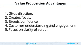 ENGAGE EXPLORE EXPLAIN EXTEND
EVALUAT
Value Proposition Advantages
22
1. Gives direction.
2. Creates focus.
3. Breeds confidence.
4. Customer understanding and engagement.
5. Focus on clarity of value.
 