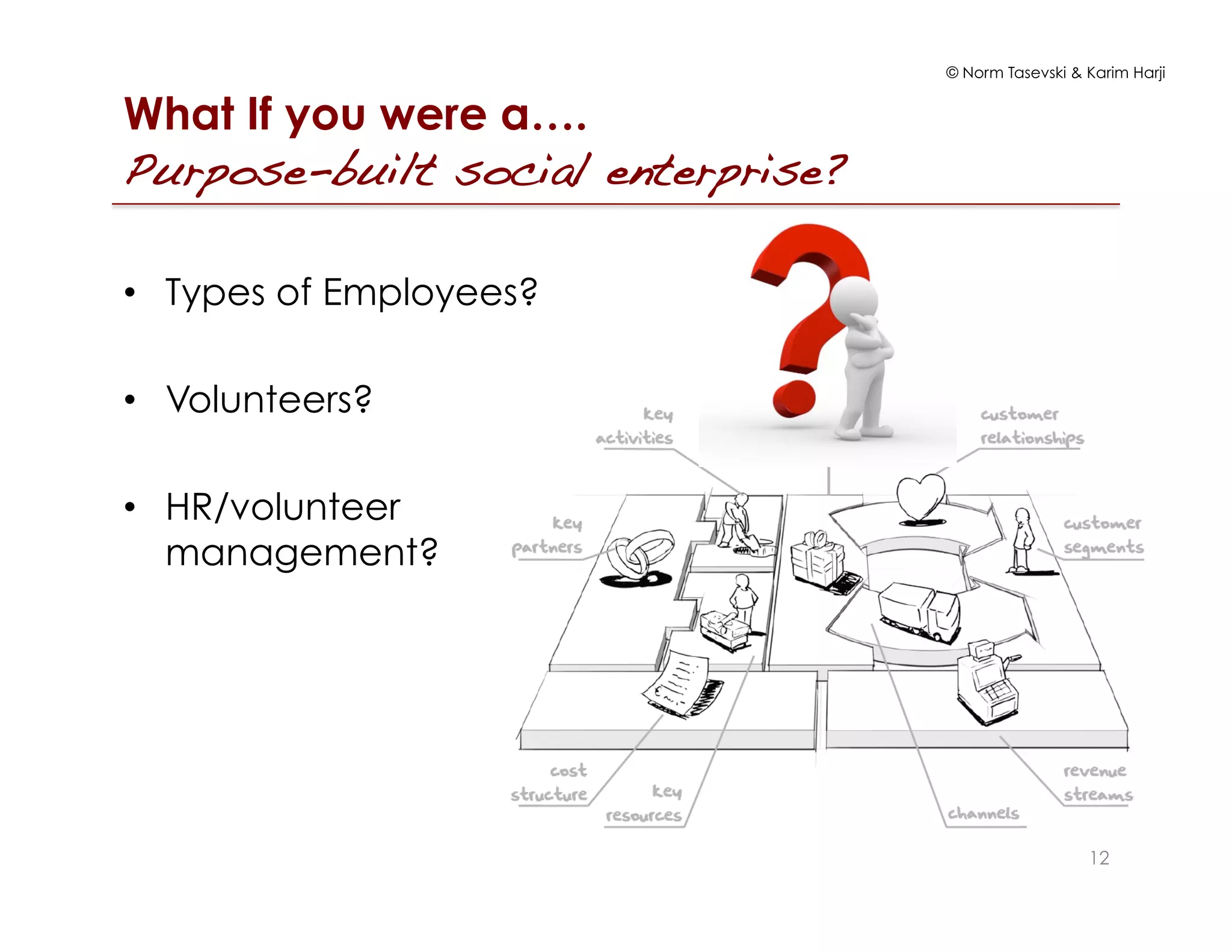 © Norm Tasevski & Karim Harji
What If you were a….
Purpose-built social enterprise?!
12
•  Types of Employees?
•  Volunteers?
•  HR/volunteer
management?
 