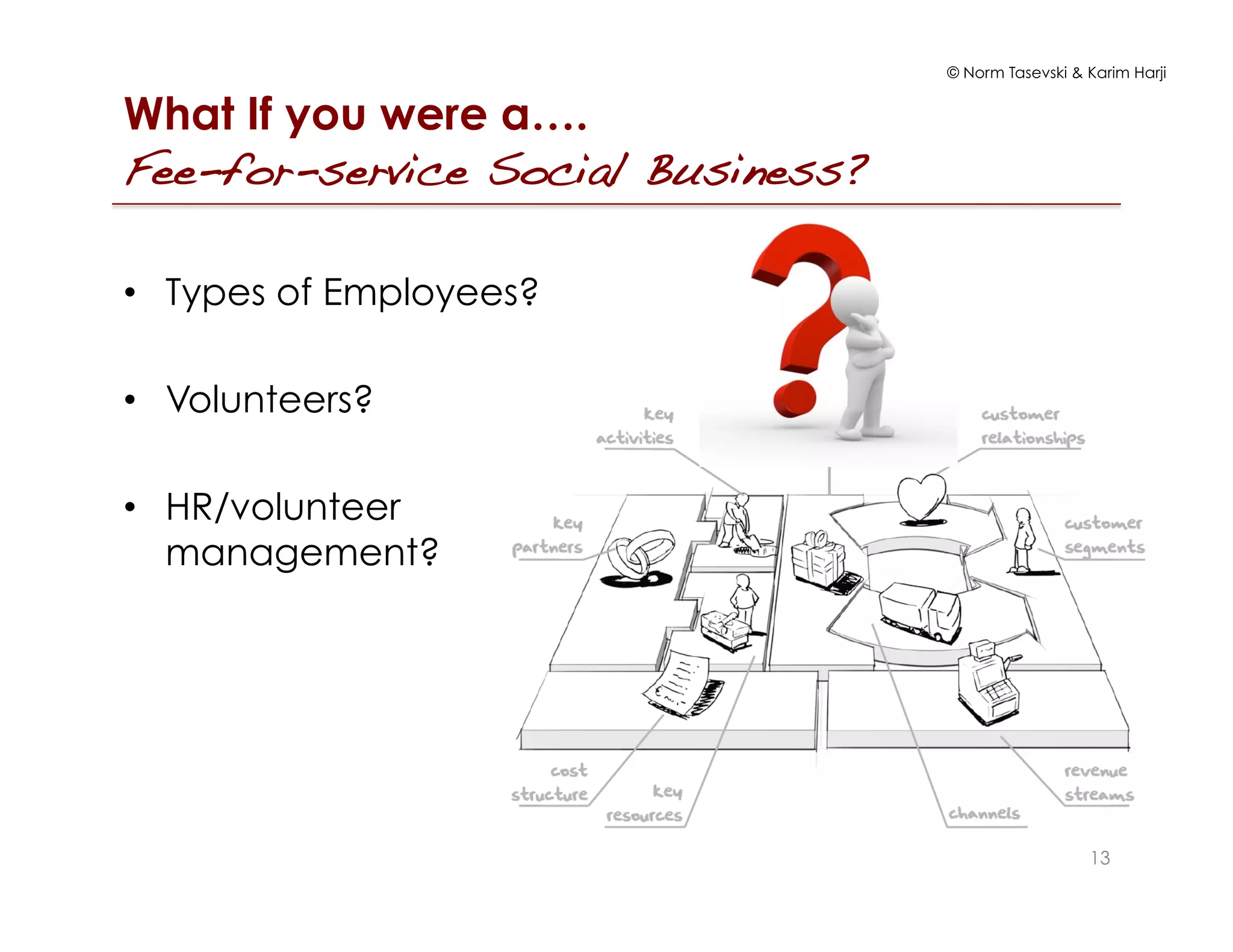 © Norm Tasevski & Karim Harji
What If you were a….
Fee-for-service Social Business? !
13
•  Types of Employees?
•  Volunteers?
•  HR/volunteer
management?
 