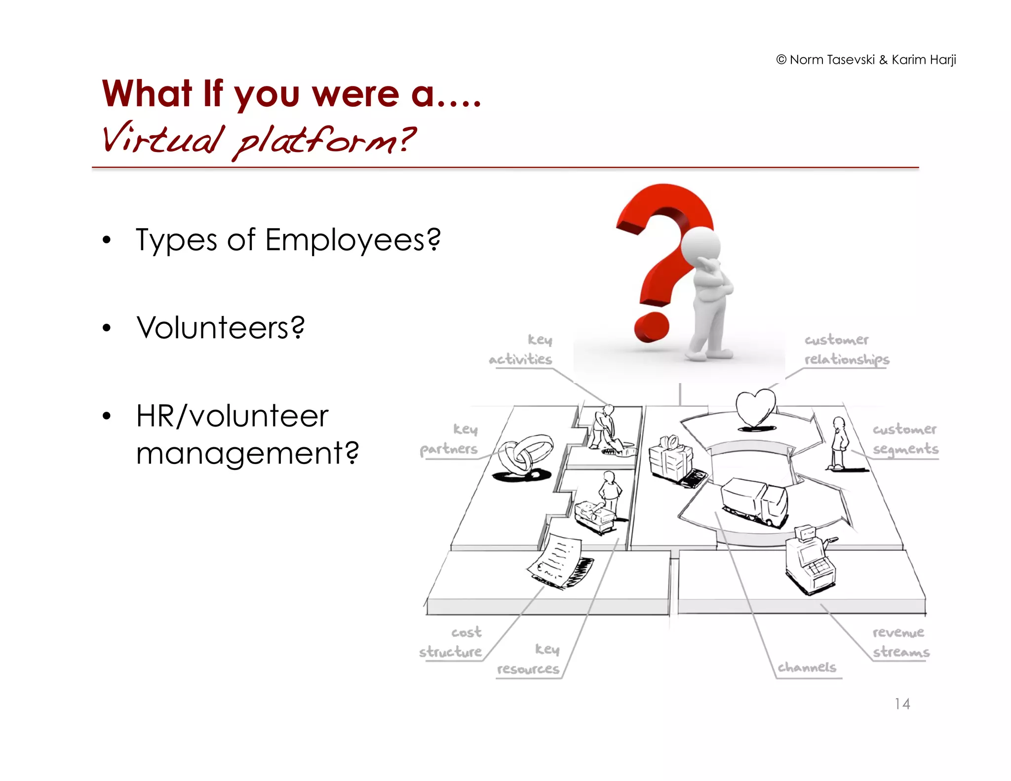 © Norm Tasevski & Karim Harji
What If you were a….
Virtual platform? !
14
•  Types of Employees?
•  Volunteers?
•  HR/volunteer
management?
 