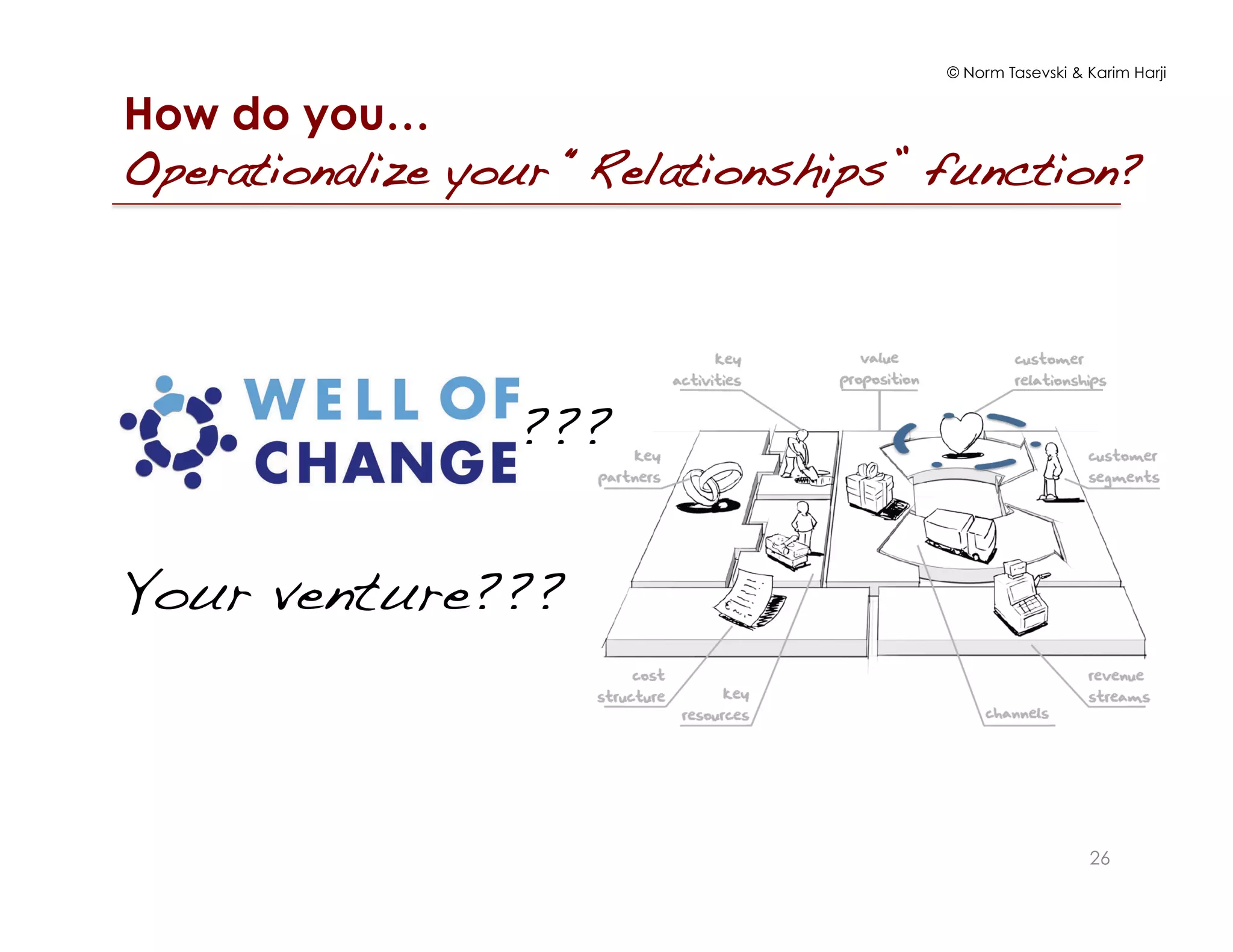 © Norm Tasevski & Karim Harji
How do you…
Operationalize your “Relationships” function?!
26
Your venture???!
???!
 