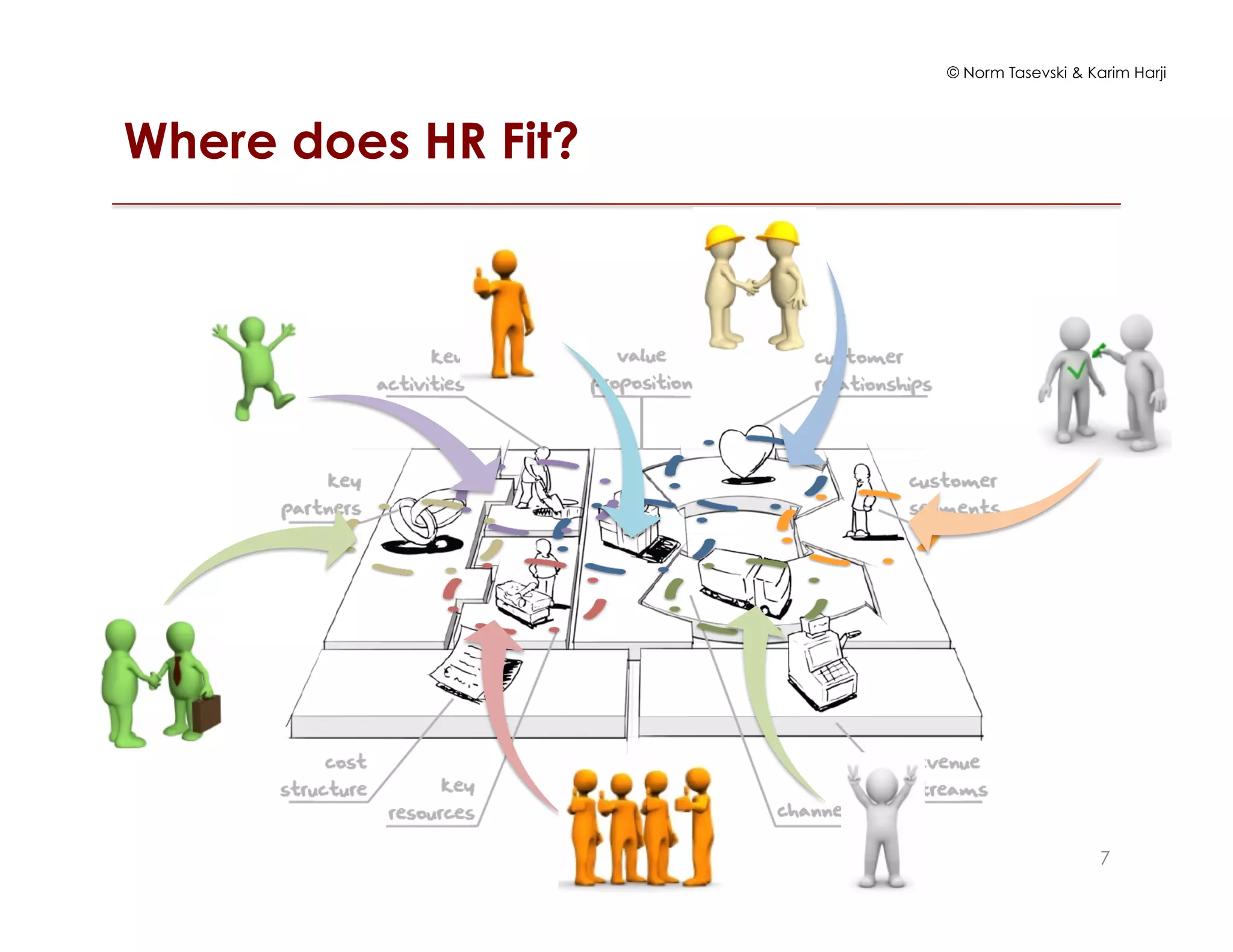 © Norm Tasevski & Karim Harji
Where does HR Fit?
77
 