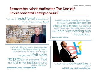© Norm Tasevski & Karim Harji
Remember what motivates The Social/
Environmental Entrepreneur?
“…it was an epiphanal experience…”
Ray Anderson, Interface Carpets
“I heard the same story again and again.
Someone had experienced an
intense kind of pain that branded
them in some way. They said, ‘I had’ to do
this. There was nothing else
I could do.”
Jody Jensen, Ashoka
“I was teaching in one of the universities
while the country was suffering from a
severe famine. People were dying of
hunger, and I felt very
helpless. As an economist, I had
no tool in my toolbox to fix that
kind of situation.”
Mohammed Yunus, Grameen Bank
“…that made a real impression on
me…”
Jeff Skoll, eBay, Skoll Foundation, etc.
 