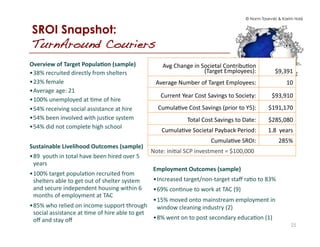 © Norm Tasevski & Karim Harji
SROI Snapshot:
TurnAround Couriers!
Avg	
  Change	
  in	
  Societal	
  Contribu2on	
  	
  
(Target	
  Employees):	
   $9,391
Average	
  Number	
  of	
  Target	
  Employees: 10
Current	
  Year	
  Cost	
  Savings	
  to	
  Society:	
   $93,910
Cumula2ve	
  Cost	
  Savings	
  (prior	
  to	
  Y5): $191,170
Total	
  Cost	
  Savings	
  to	
  Date: $285,080
Cumula2ve	
  Societal	
  Payback	
  Period: 1.8	
  	
  years
Cumula2ve	
  SROI: 285%	
  	
  	
  	
  
Note:	
  ini2al	
  SCP	
  investment	
  =	
  $100,000	
  
25
Overview	
  of	
  Target	
  Popula2on	
  (sample)	
  
• 38%	
  recruited	
  directly	
  from	
  shelters	
  
• 23%	
  female	
  
• Average	
  age:	
  21	
  
• 100%	
  unemployed	
  at	
  2me	
  of	
  hire	
  
• 54%	
  receiving	
  social	
  assistance	
  at	
  hire	
  
• 54%	
  been	
  involved	
  with	
  jus2ce	
  system	
  
• 54%	
  did	
  not	
  complete	
  high	
  school	
  
Employment	
  Outcomes	
  (sample)	
  
• Increased	
  target/non-­‐target	
  staﬀ	
  ra2o	
  to	
  83%	
  	
  
• 69%	
  con2nue	
  to	
  work	
  at	
  TAC	
  (9)	
  
• 15%	
  moved	
  onto	
  mainstream	
  employment	
  in	
  
window	
  cleaning	
  industry	
  (2)	
  
• 8%	
  went	
  on	
  to	
  post	
  secondary	
  educa2on	
  (1)	
  
Sustainable	
  Livelihood	
  Outcomes	
  (sample)	
  
• 89	
  	
  youth	
  in	
  total	
  have	
  been	
  hired	
  over	
  5	
  
years	
  
• 100%	
  target	
  popula2on	
  recruited	
  from	
  
shelters	
  able	
  to	
  get	
  out	
  of	
  shelter	
  system	
  
and	
  secure	
  independent	
  housing	
  within	
  6	
  
months	
  of	
  employment	
  at	
  TAC	
  
• 85%	
  who	
  relied	
  on	
  income	
  support	
  through	
  
social	
  assistance	
  at	
  2me	
  of	
  hire	
  able	
  to	
  get	
  
oﬀ	
  and	
  stay	
  oﬀ	
  	
  
 