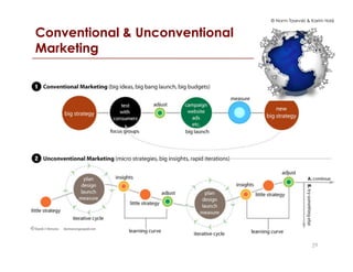 © Norm Tasevski & Karim Harji
Conventional & Unconventional
Marketing
29
 