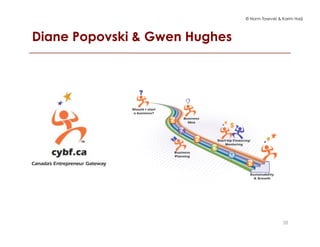 © Norm Tasevski & Karim Harji
Diane Popovski & Gwen Hughes
38
 