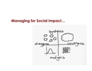 Managing for Social Impact…
6
 