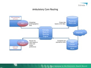 Perform backend editing. Internal or external editors.
