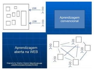 Aprendizagem convencional 