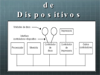 Controladores de Dispositivos 