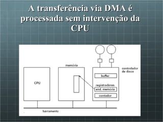 A transferência via DMA é processada sem intervenção da CPU 