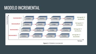 MODELO INCREMENTAL
 