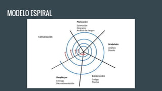 MODELO ESPIRAL
 