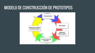 MODELO DE CONSTRUCCIÓN DE PROTOTIPOS
 