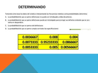 DETERMINANDO
0.0036667 0.008 0.004
0.0073333 0.95233333 0.0866667
0.0053333 0.005 0.00566667
 