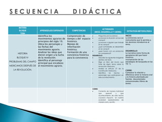 S E C U E N C I A        D I D Á C T I C A