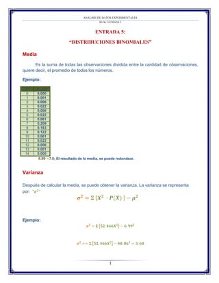 ANALISIS DE DATOS EXPERIMENTALES
BLOG: ENTRADA 5
1
ENTRADA 5:
“DISTRIBUCIONES BINOMIALES”
Media
Es la suma de todas las observaciones dividida entre la cantidad de observaciones,
quiere decir, el promedio de todos los números.
Ejemplo:
“X” P (X)
0 0.000
1 0.001
2 0.006
3 0.022
4 0.006
5 0.022
6 0.061
7 0.209
8 0.183
9 0.122
10 0.061
11 0.022
12 0.006
13 0.001
14 0.000
6.99 ≃ ; El resultado de la media, se puede redondear.7.0
Varianza
Después de calcular la media, se puede obtener la varianza. La varianza se representa
por:
𝝈 𝟐
= 𝚺 𝑿 𝟐
𝑷(𝑿) − 𝝁 𝟐
Ejemplo:
𝝈 𝟐
= 𝚺 𝟓𝟐. 𝟒𝟔𝟔𝑿 𝟐
− 𝟔. 𝟗𝟗 𝟐
𝝈 𝟐
== 𝚺 𝟓𝟐. 𝟒𝟔𝟔𝑿 𝟐
− 𝟒𝟖. 𝟖𝟔 𝟐
= 𝟑. 𝟔𝟎
 