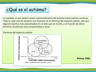¿Qué es el autismo?
La realidad, es que existen tantas representaciones del autismo como autistas conozcas.
Todos y cada uno de nosotros nos situamos en el continuo del espectro autista, solo que
algunos estamos más posicionados en un lado que en el otro, y en función de dicho
extremo, tendremos unas características u otras.

Continuo del espectro autista:




                                                                          Bishop, 1989.
 