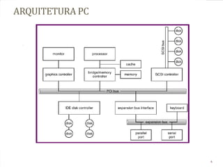6
ARQUITETURA PC
 