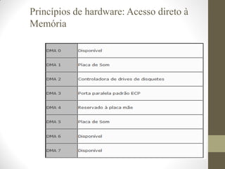 Princípios de hardware: Acesso direto à
Memória
 