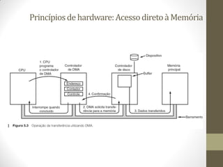 Princípiosdehardware:AcessodiretoàMemória
 