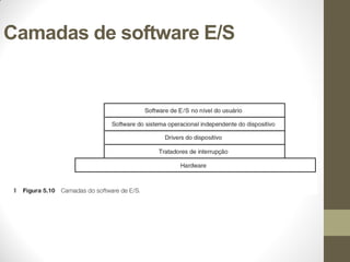 Camadas de software E/S
 