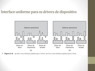 Interfaceuniformeparaosdrivers dedispositivo
 