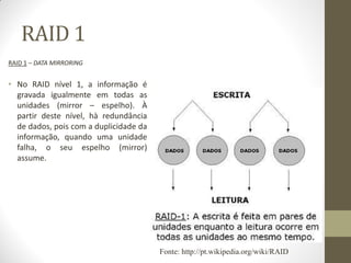 RAID 1
RAID 1 – DATA MIRRORING
• No RAID nível 1, a informação é
gravada igualmente em todas as
unidades (mirror – espelho). À
partir deste nível, hà redundância
de dados, pois com a duplicidade da
informação, quando uma unidade
falha, o seu espelho (mirror)
assume.
Fonte: http://pt.wikipedia.org/wiki/RAID
 