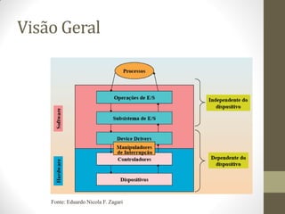 Visão Geral
Fonte: Eduardo Nicola F. Zagari
 