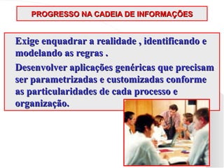 PROGRESSO NA CADEIA DE INFORMAÇÕES
PROGRESSO NA CADEIA DE INFORMAÇÕES
Exige enquadrar a realidade , identificando e
Exige enquadrar a realidade , identificando e
modelando as regras .
modelando as regras .
Desenvolver aplicações genéricas que precisam
Desenvolver aplicações genéricas que precisam
ser parametrizadas e customizadas conforme
ser parametrizadas e customizadas conforme
as particularidades de cada processo e
as particularidades de cada processo e
organização.
organização.
 