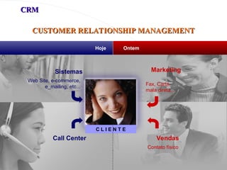 Hoje Ontem
Sistemas
Web Site, e-commerce,
e_mailing, etc...
Marketing
Fax, Carta,
mala direta...
Contato físico
Vendas
Call Center
C L I E N T E
CUSTOMER RELATIONSHIP MANAGEMENT
CUSTOMER RELATIONSHIP MANAGEMENT
CRM
CRM
 