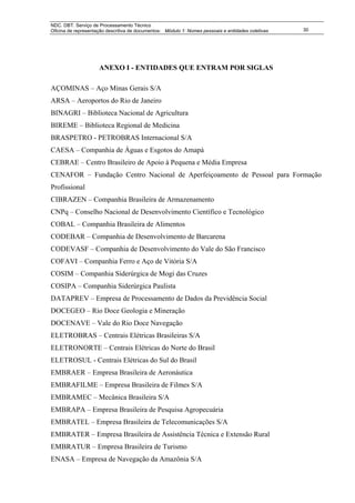 NDC. DBT. Serviço de Processamento Técnico
Oficina de representação descritiva de documentos: Módulo 1: Nomes pessoais e entidades coletivas   30




                     ANEXO I - ENTIDADES QUE ENTRAM POR SIGLAS

AÇOMINAS – Aço Minas Gerais S/A
ARSA – Aeroportos do Rio de Janeiro
BINAGRI – Biblioteca Nacional de Agricultura
BIREME – Biblioteca Regional de Medicina
BRASPETRO - PETROBRAS Internacional S/A
CAESA – Companhia de Águas e Esgotos do Amapá
CEBRAE – Centro Brasileiro de Apoio à Pequena e Média Empresa
CENAFOR – Fundação Centro Nacional de Aperfeiçoamento de Pessoal para Formação
Profissional
CIBRAZEN – Companhia Brasileira de Armazenamento
CNPq – Conselho Nacional de Desenvolvimento Científico e Tecnológico
COBAL – Companhia Brasileira de Alimentos
CODEBAR – Companhia de Desenvolvimento de Barcarena
CODEVASF – Companhia de Desenvolvimento do Vale do São Francisco
COFAVI – Companhia Ferro e Aço de Vitória S/A
COSIM – Companhia Siderúrgica de Mogi das Cruzes
COSIPA – Companhia Siderúrgica Paulista
DATAPREV – Empresa de Processamento de Dados da Previdência Social
DOCEGEO – Rio Doce Geologia e Mineração
DOCENAVE – Vale do Rio Doce Navegação
ELETROBRAS – Centrais Elétricas Brasileiras S/A
ELETRONORTE – Centrais Elétricas do Norte do Brasil
ELETROSUL - Centrais Elétricas do Sul do Brasil
EMBRAER – Empresa Brasileira de Aeronáutica
EMBRAFILME – Empresa Brasileira de Filmes S/A
EMBRAMEC – Mecânica Brasileira S/A
EMBRAPA – Empresa Brasileira de Pesquisa Agropecuária
EMBRATEL – Empresa Brasileira de Telecomunicações S/A
EMBRATER – Empresa Brasileira de Assistência Técnica e Extensão Rural
EMBRATUR – Empresa Brasileira de Turismo
ENASA – Empresa de Navegação da Amazônia S/A
 